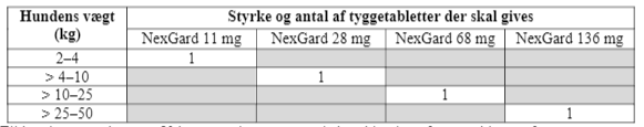 ligevægt tilgive labyrint NexGard - tyggetabletter - 136 mg - MedicinTilDyr.dk