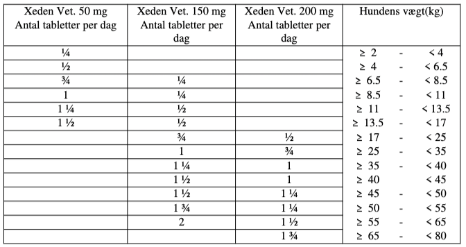 tempo pakke Cusco Xeden Vet. 50 mg, 10 stk. (blister) | Pharmo
